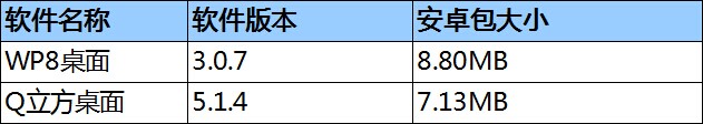 省委管理干部任前公示公告